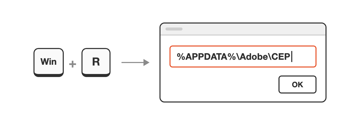 Win and R keys, then the Run dialog with %APPDATA%\Adobe\CEP and OK